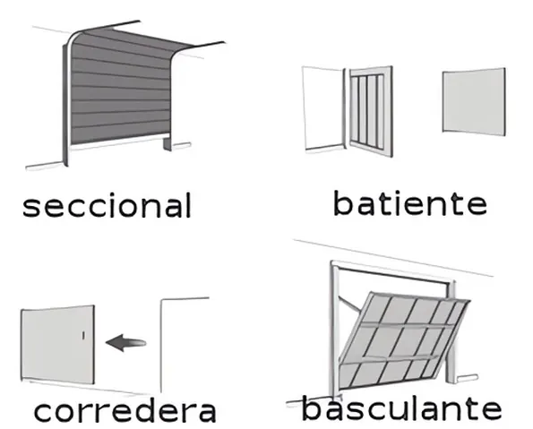 que vale una puerta de parking Oropesa